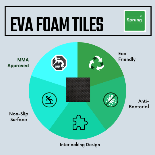 Sprung 40mm Premium EVA Tatami Mats - Karate
