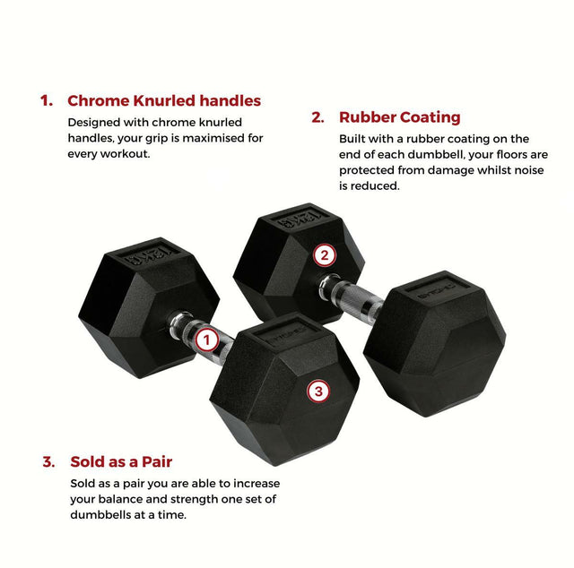 Bytomic Rubber 12kg Hexagon Dumbbell Set Black