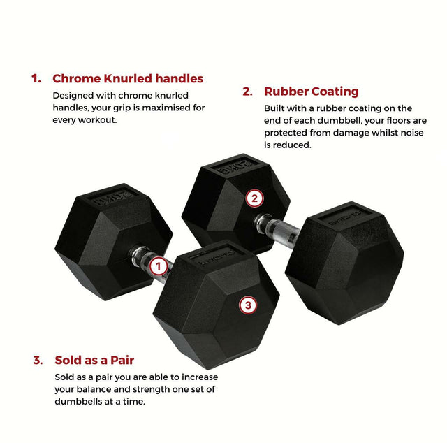 Bytomic Rubber 20kg Hexagon Dumbbell Set Black